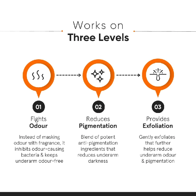 Minimalist Underarm Roll On Deodorant with Nonapeptide, 40 ml-4.webp